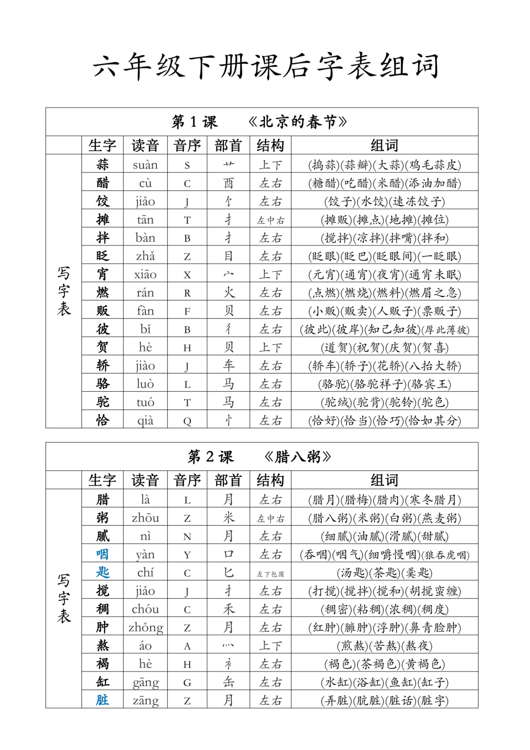 六年级下册🍃写字表组词