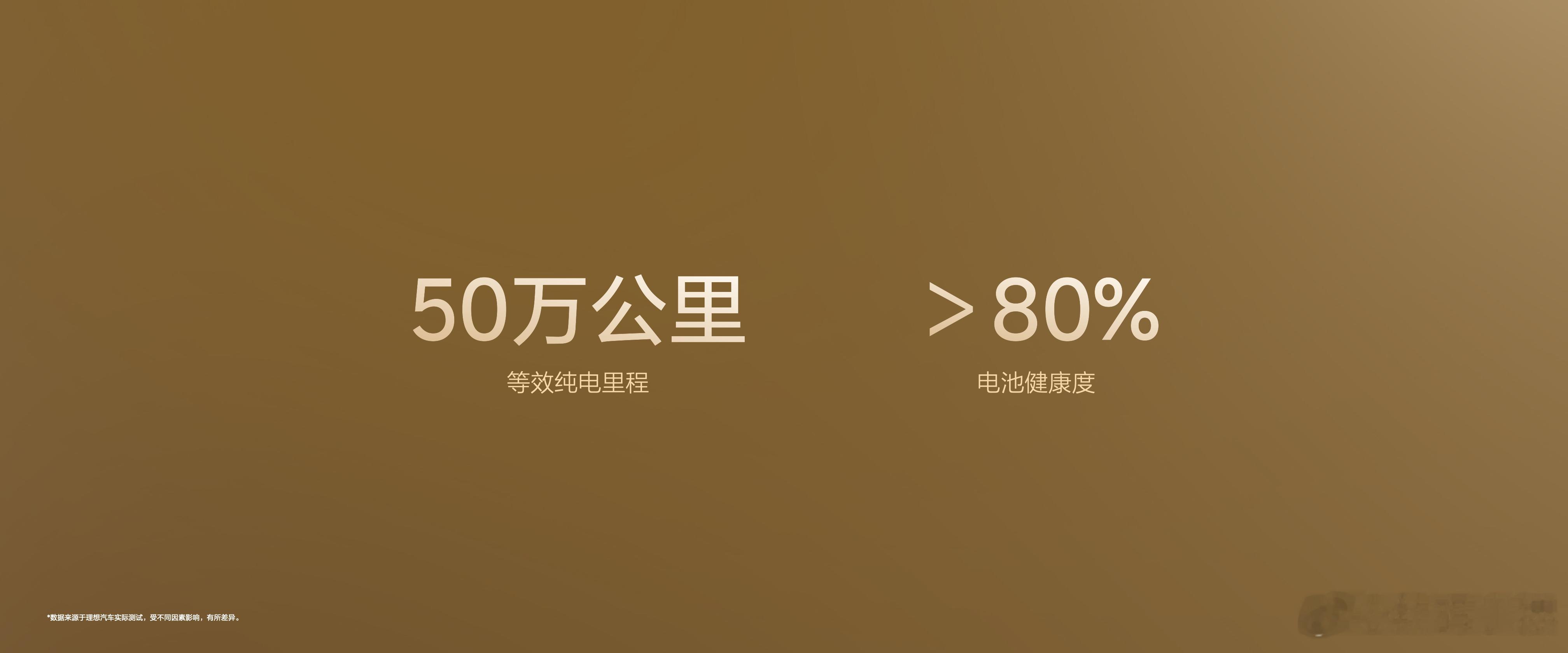 新一代理想L6新一代理想L6上市直接全系统一标配51kWh超充电池，所有购车用户