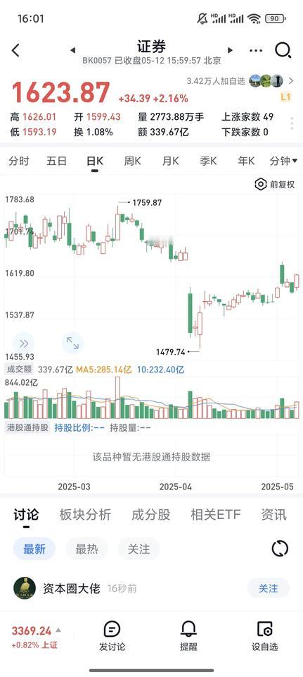券商，再次王者归来！

券商的业绩是明牌，东吴证券股息率超过3个点，具有长期投资