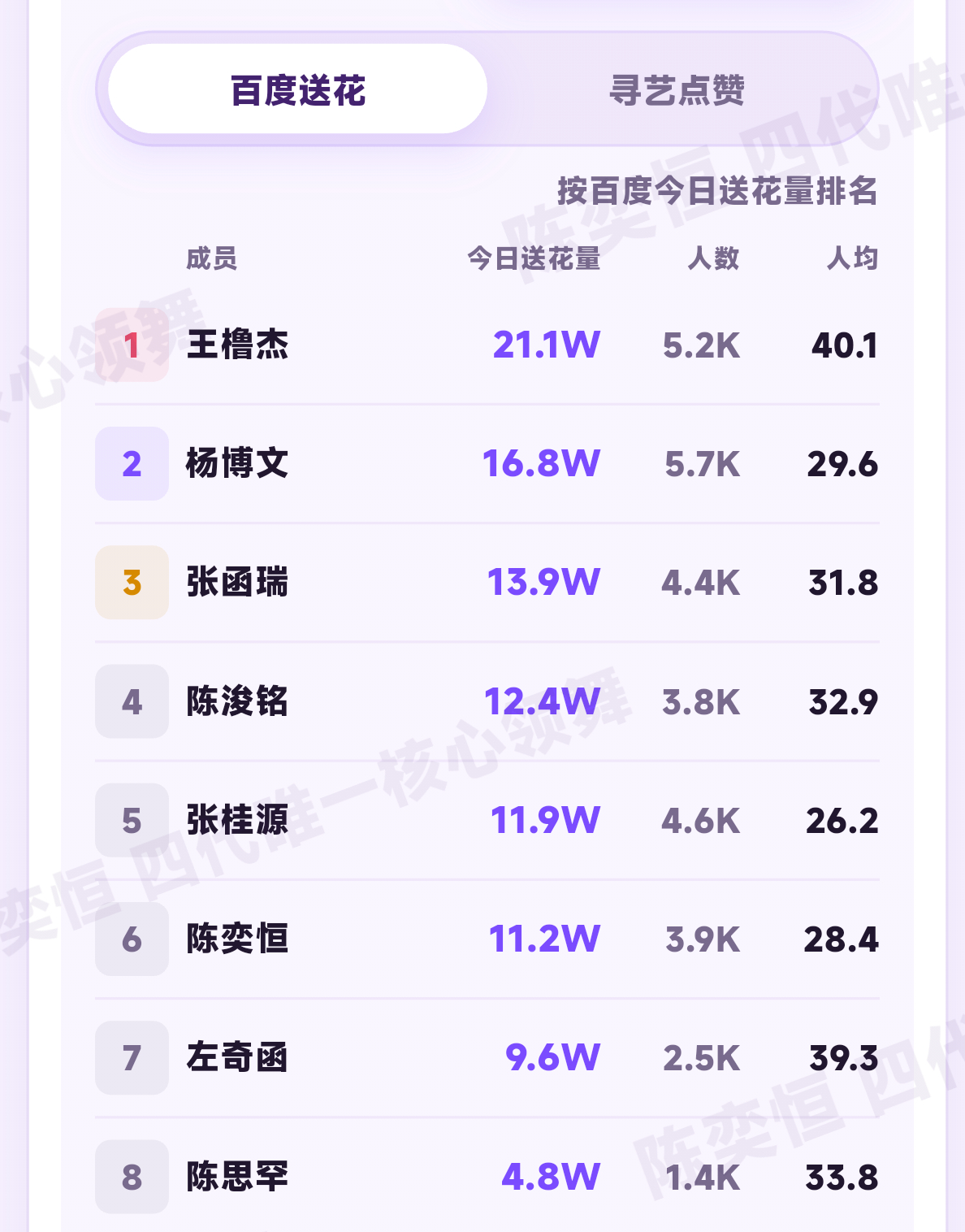 今天这个人头好多人没有做 检查一下做完了没！送🈵66朵‼️不做地图等于没送‼️