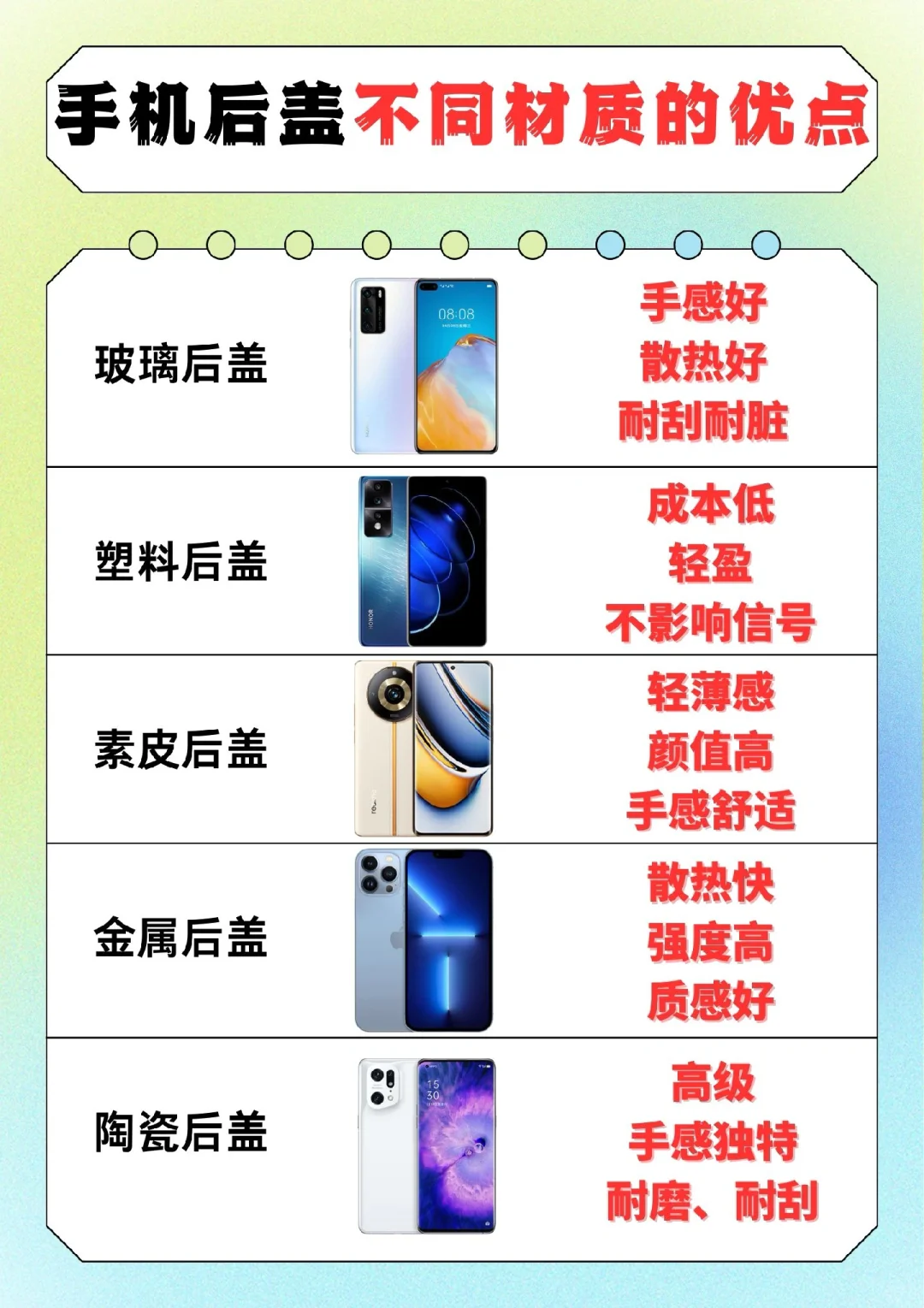 手机后盖不同材质的优点