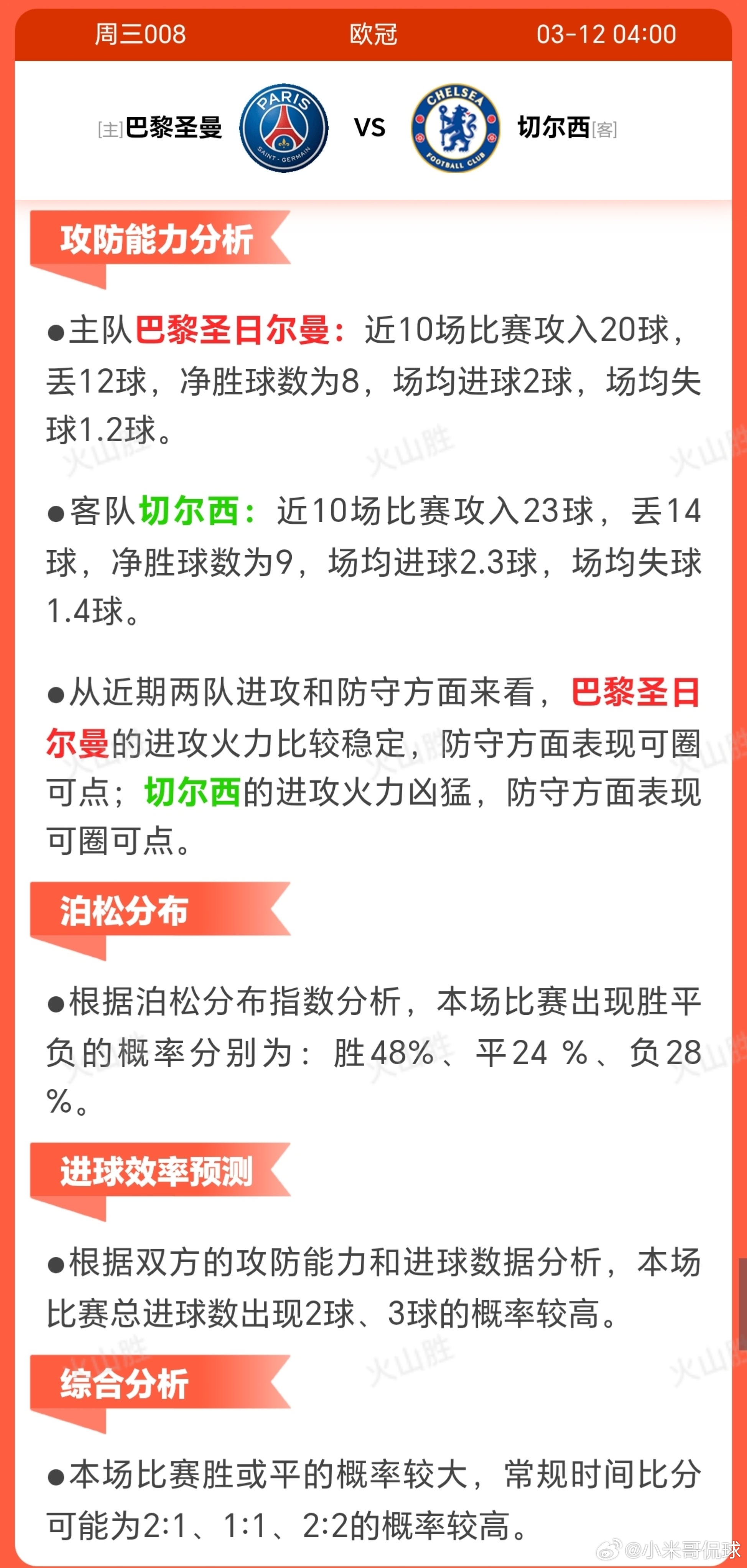 巴黎圣曼VS切尔西巴黎圣日耳曼近期状态稳定（6胜2平2负），战术上以短传控球和右