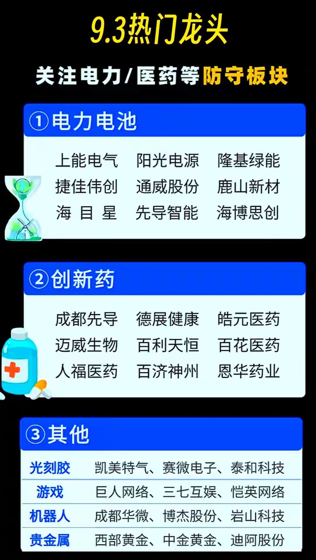 以下是对2025年9月3日A股市场热门股票、人气榜单及涨停情况的综合整理与分析：