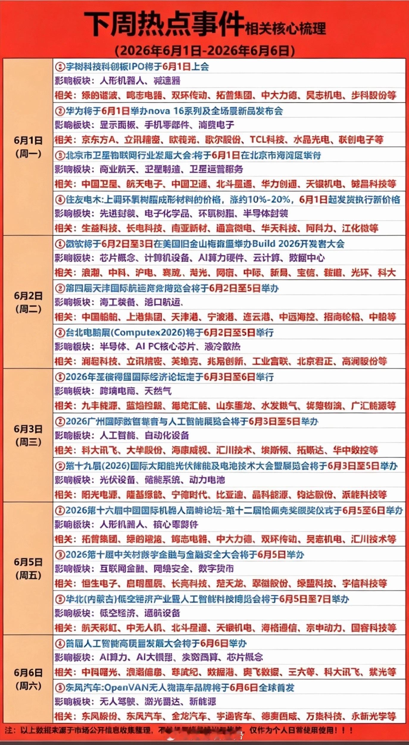 5.30周六  下周财经热点  前瞻！1.半导体封测2.消费零售3.宇树机器人4