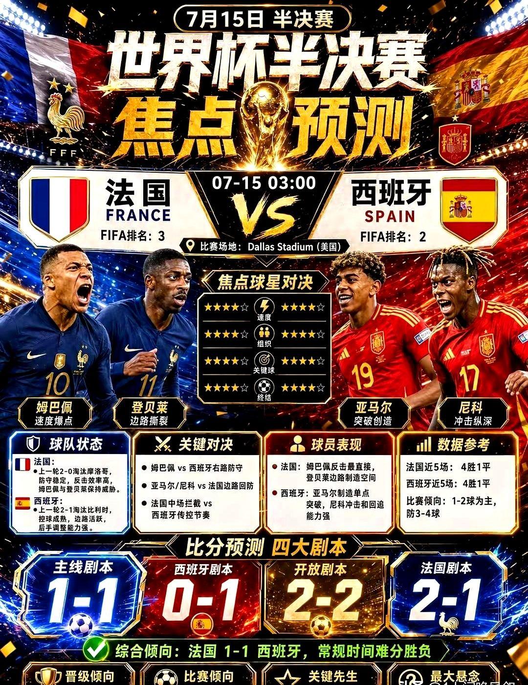 别盯着姆巴佩和亚马尔了，这场半决赛的命门，藏在板凳上。

法国和西班牙这场，谁都