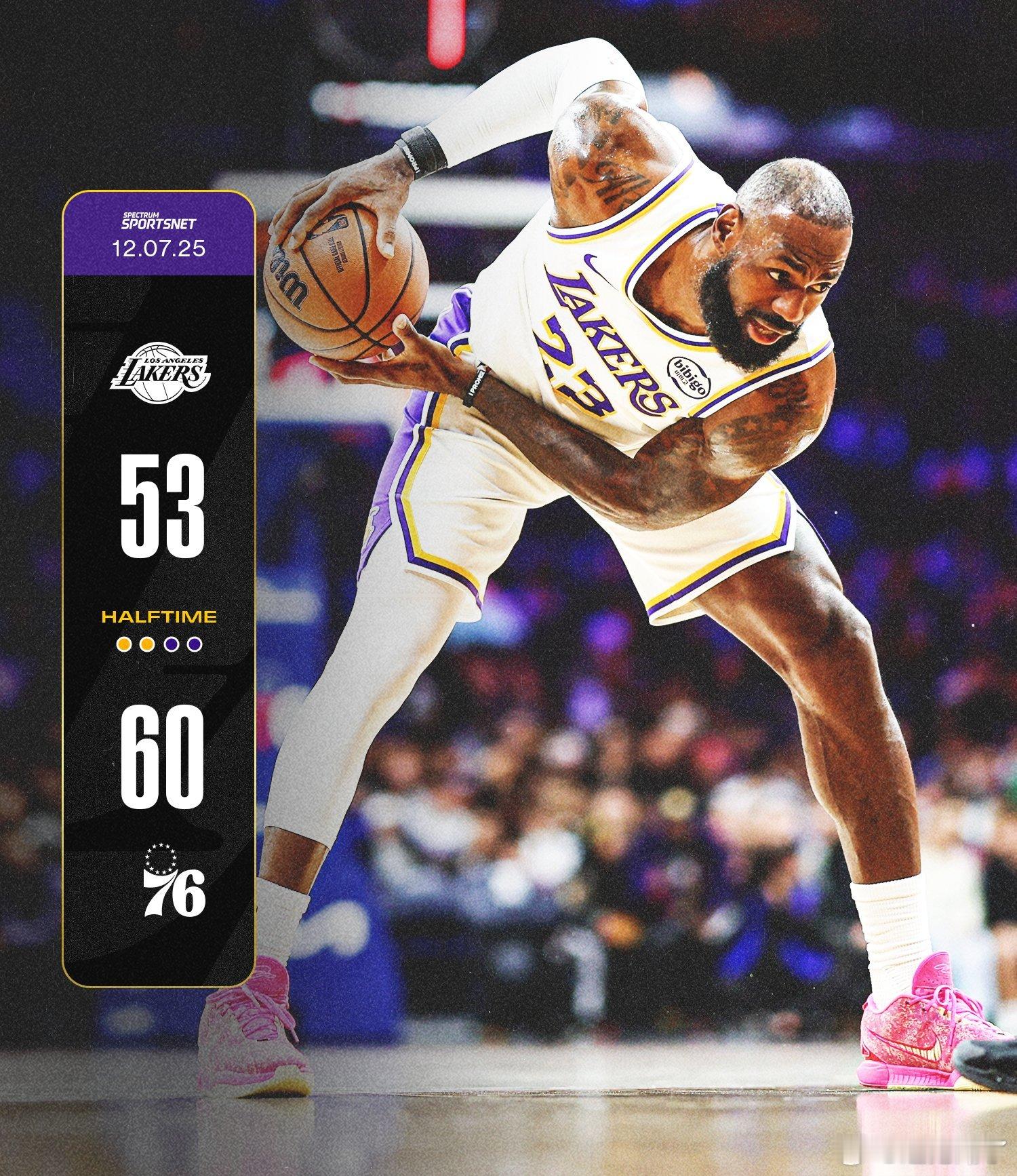 半场53-60落后76人，确实有点难打，里夫斯10投2中手感不佳，替补席也只得了