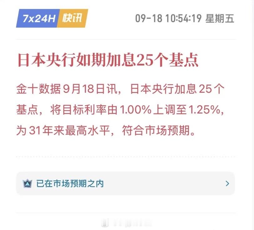 小日子确认加息25bp，加息靴子落地+美元鹰派加息，落地后反而让日元继续走弱。宏