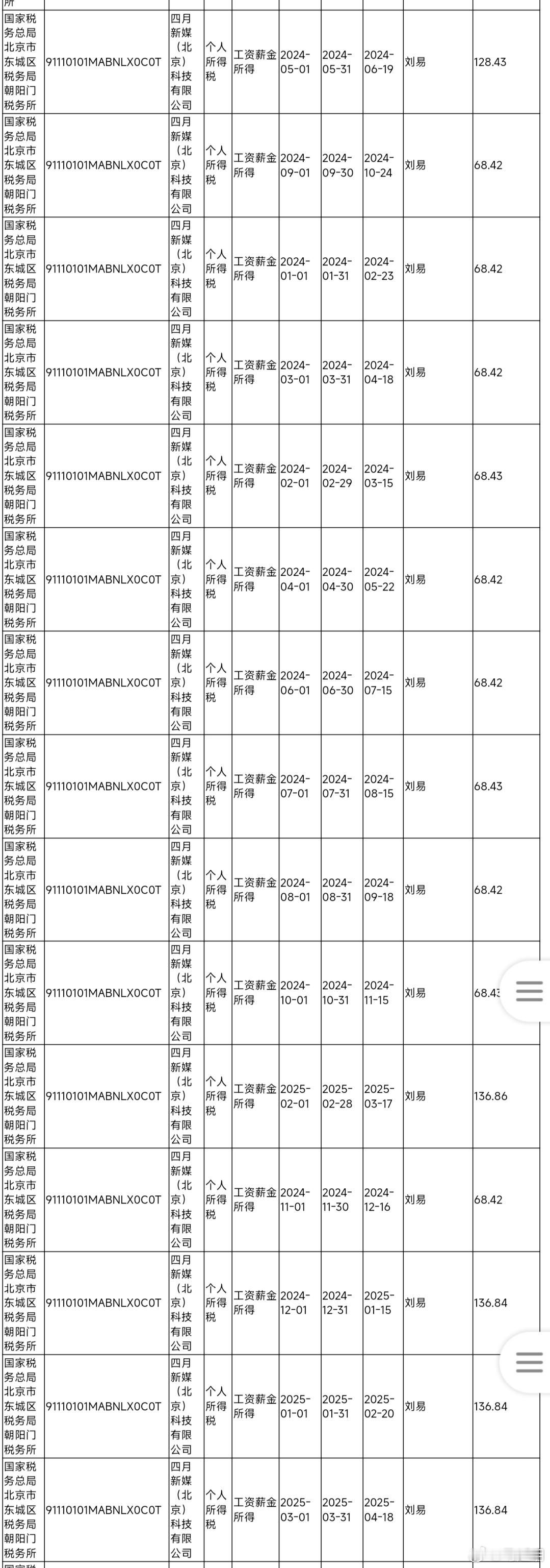 饶谨名下的四月新媒（北京）科技有限公司拖欠个人所得税明细。来源：北京税务局官网。
