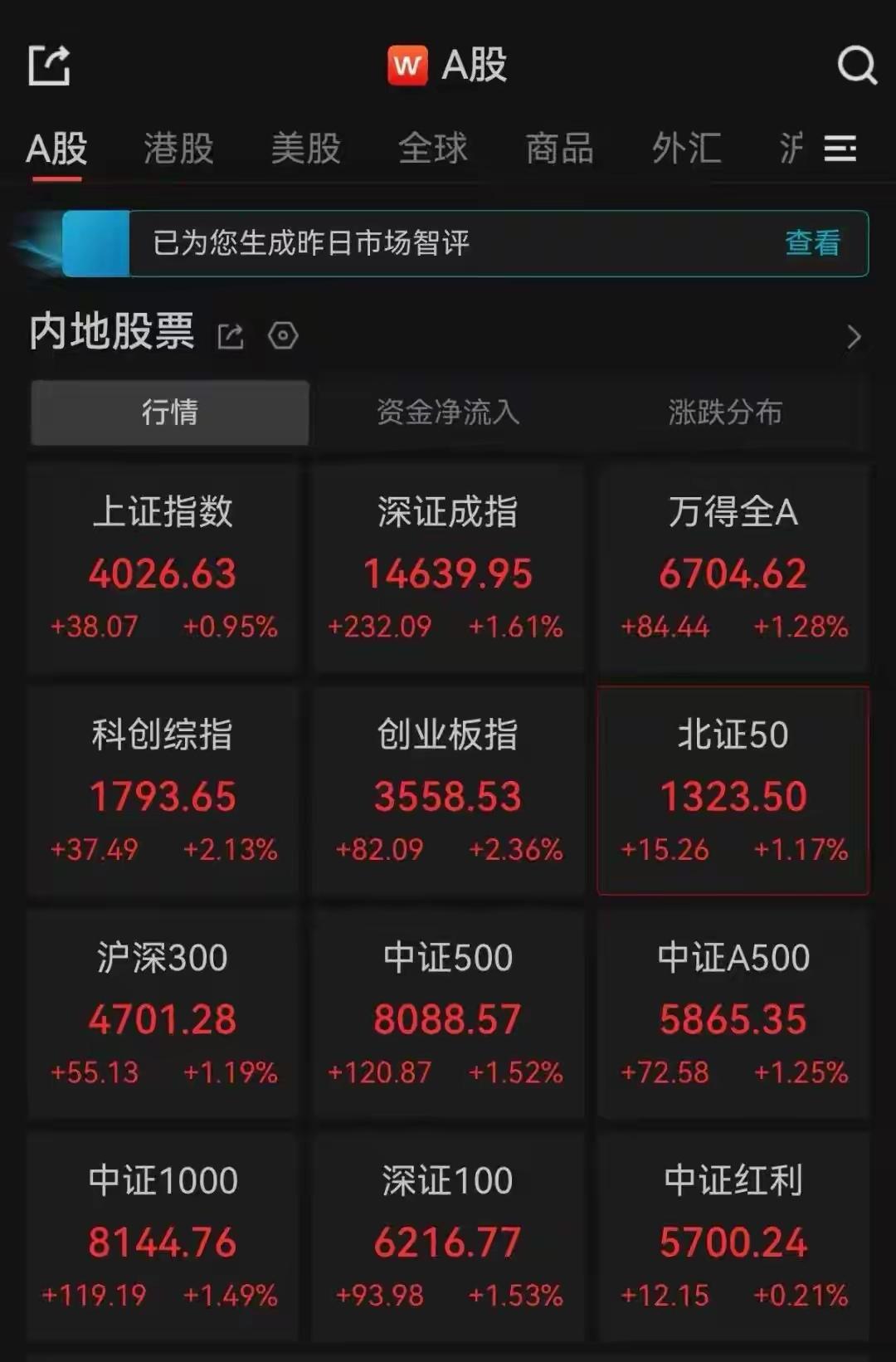 今天A股这盘面，看着就敞亮——3700多只个股飘红，三大指数集体往上冲，沪指稳稳