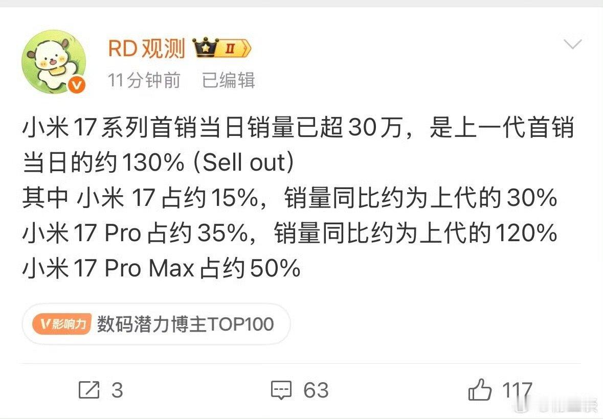 这个博主的数据是微博上比较准确的其实这次大家不用太在意promax版卖的比标准版