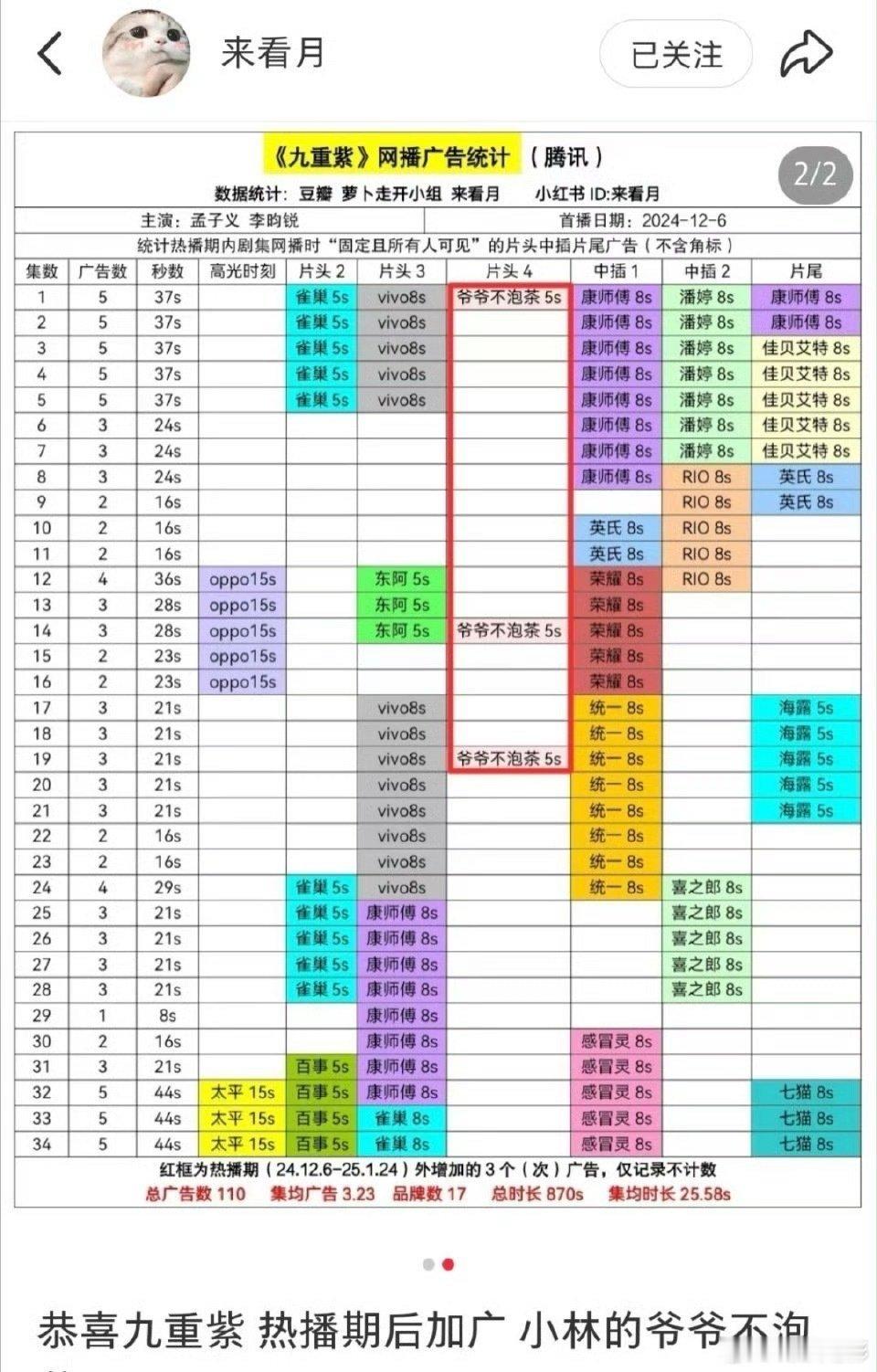 九重紫加广了九重紫又加广了 孟子义，李昀锐的九重紫又加广了！李昀锐的代言加在了宋