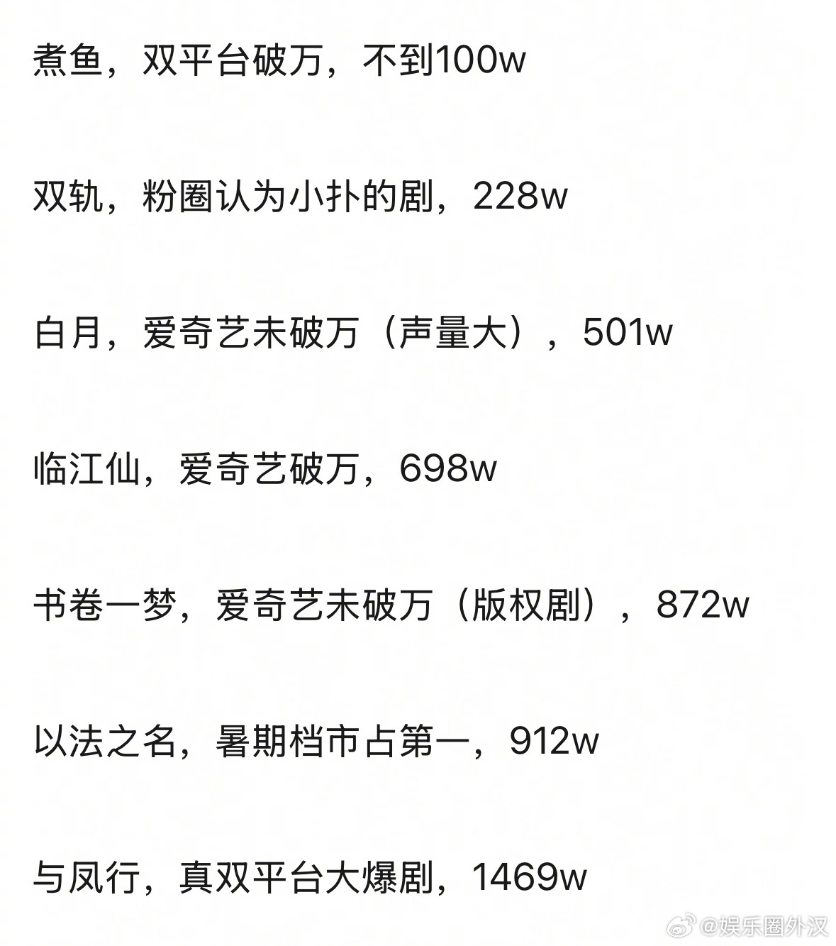 剧宣直播人数盘点逐玉 双轨 临江仙 白月梵星 书卷一梦 以法之名 与凤行 