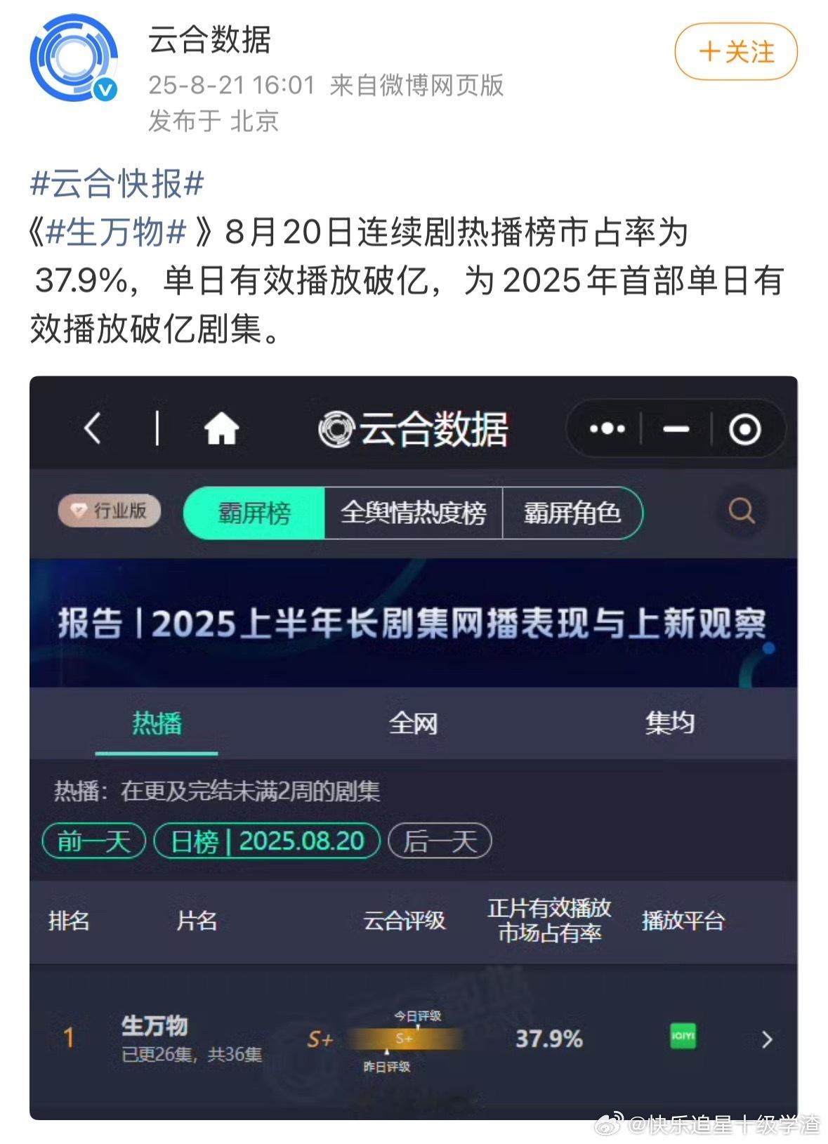 杨幂生万物云合单日破亿 牛！ ​​​