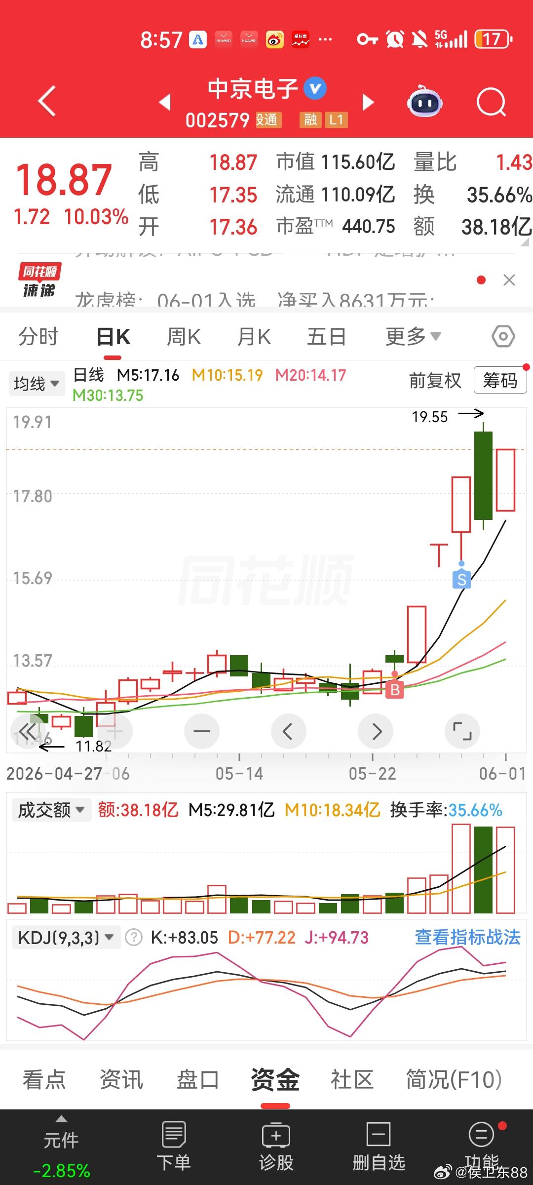 春秋电子VS 中京电子： AIPC全线爆发！消费电子逆势走出主升浪！大盘全天震荡