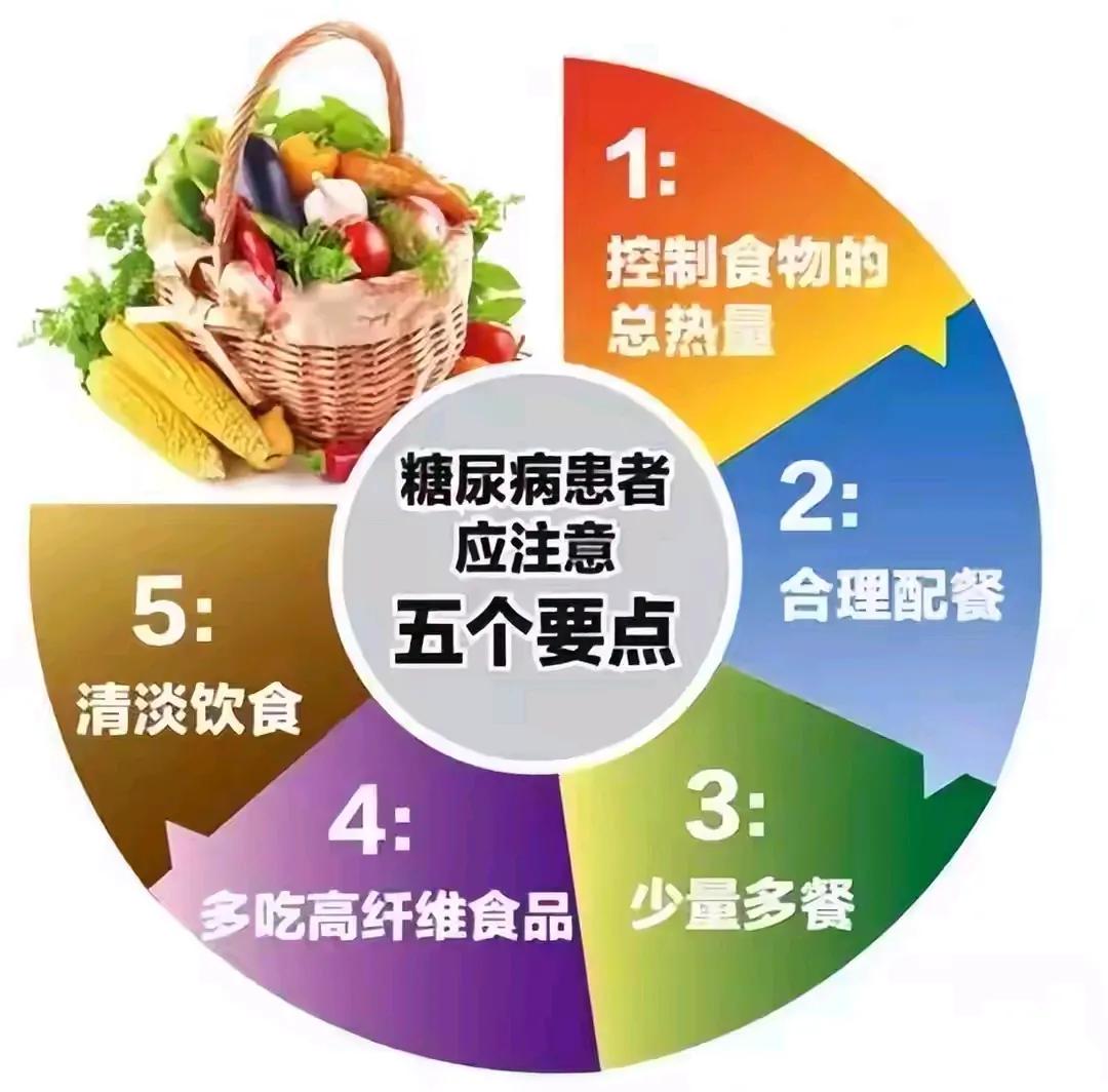 糖尿病人饿了,怎么办呢?
糖尿病人群总是容易饿，特别是在血糖控制不稳定时，因为血