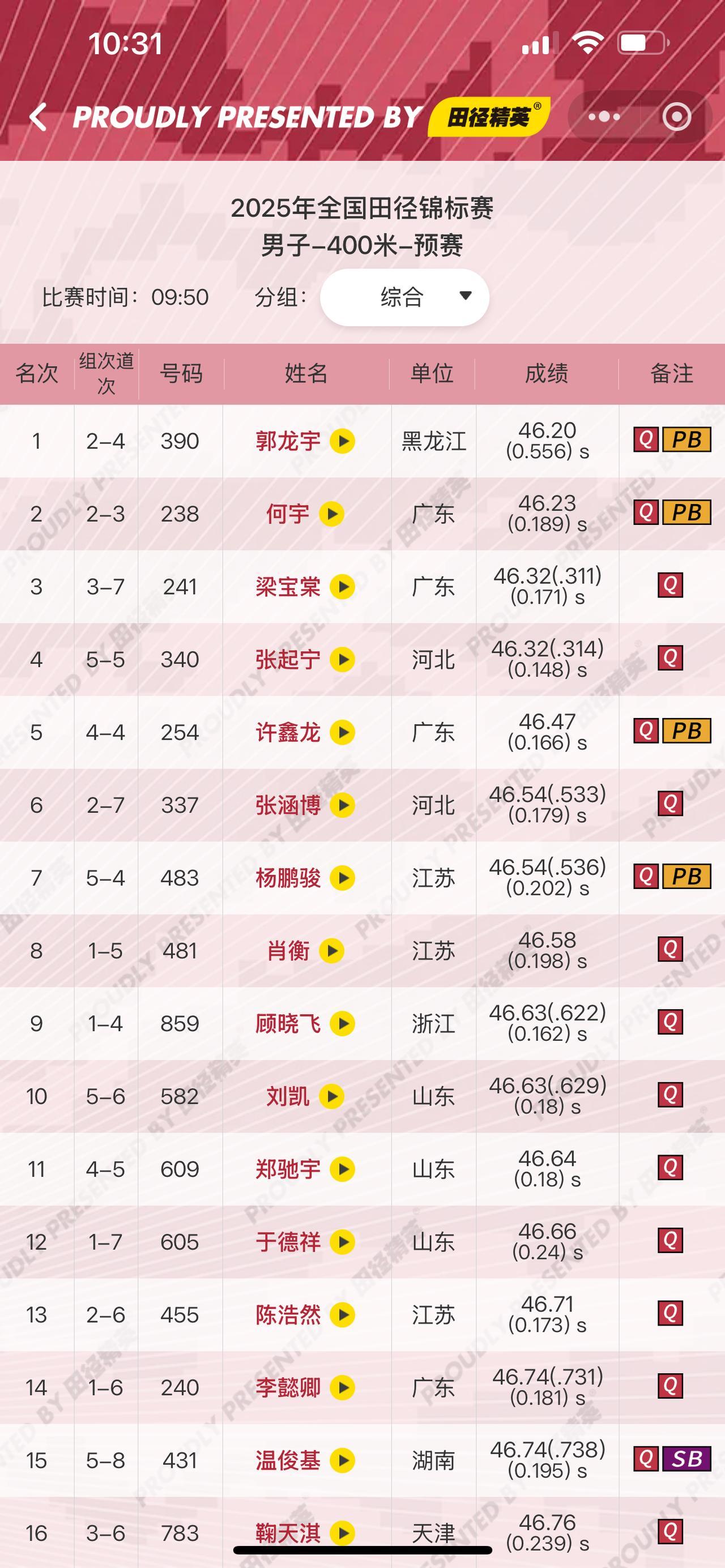 艾力西尔排名小组第五，差点无缘晋级！
眼看追不上前面选手，想直接放掉比赛的态度，