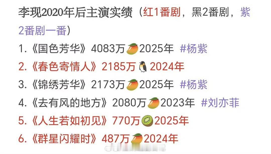 李现算扛剧生嘛？