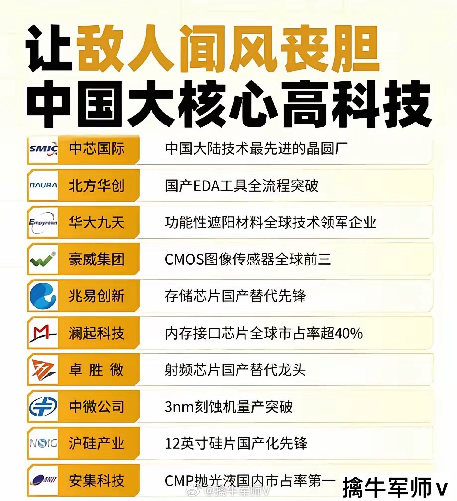 中国有哪些核心科技公司，能够让全球闻风丧胆？首先什么是核心高科技公司？核心科技公