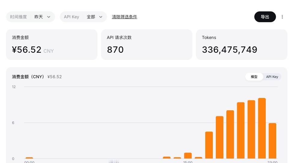 ds的新定价激活了 昨天这么猛跑的机会应该是没了 // 侧面可见跑数学验证也太费