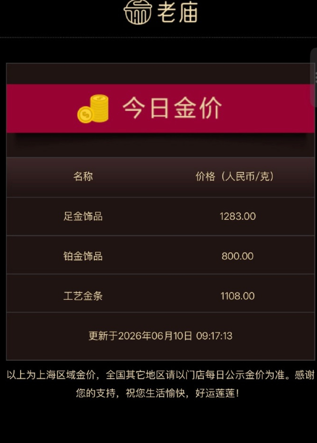 金饰克价跌到1283元 才？这么久了，我还以为跌到以前以下了