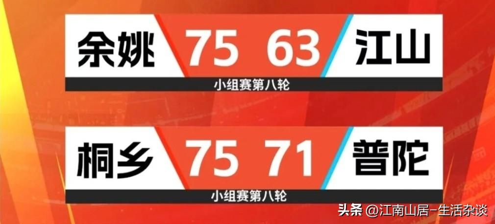 10月27日的浙BA省级争霸赛（小组赛第八轮）赛况：
余姚队75：63江山队；