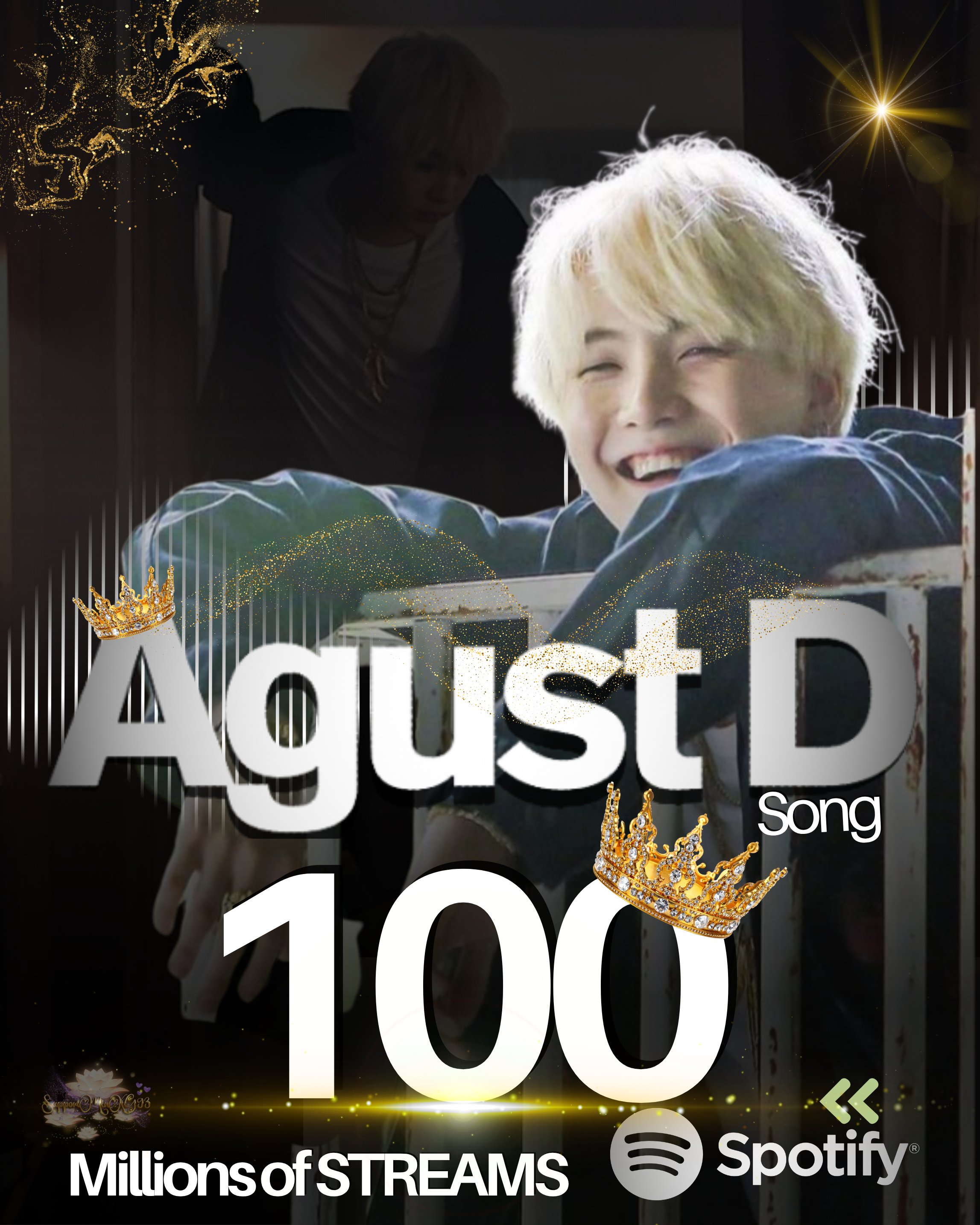 闵玧其『Agust D』Spotify流媒突破1️⃣亿🎉成为闵玧其第19首破亿