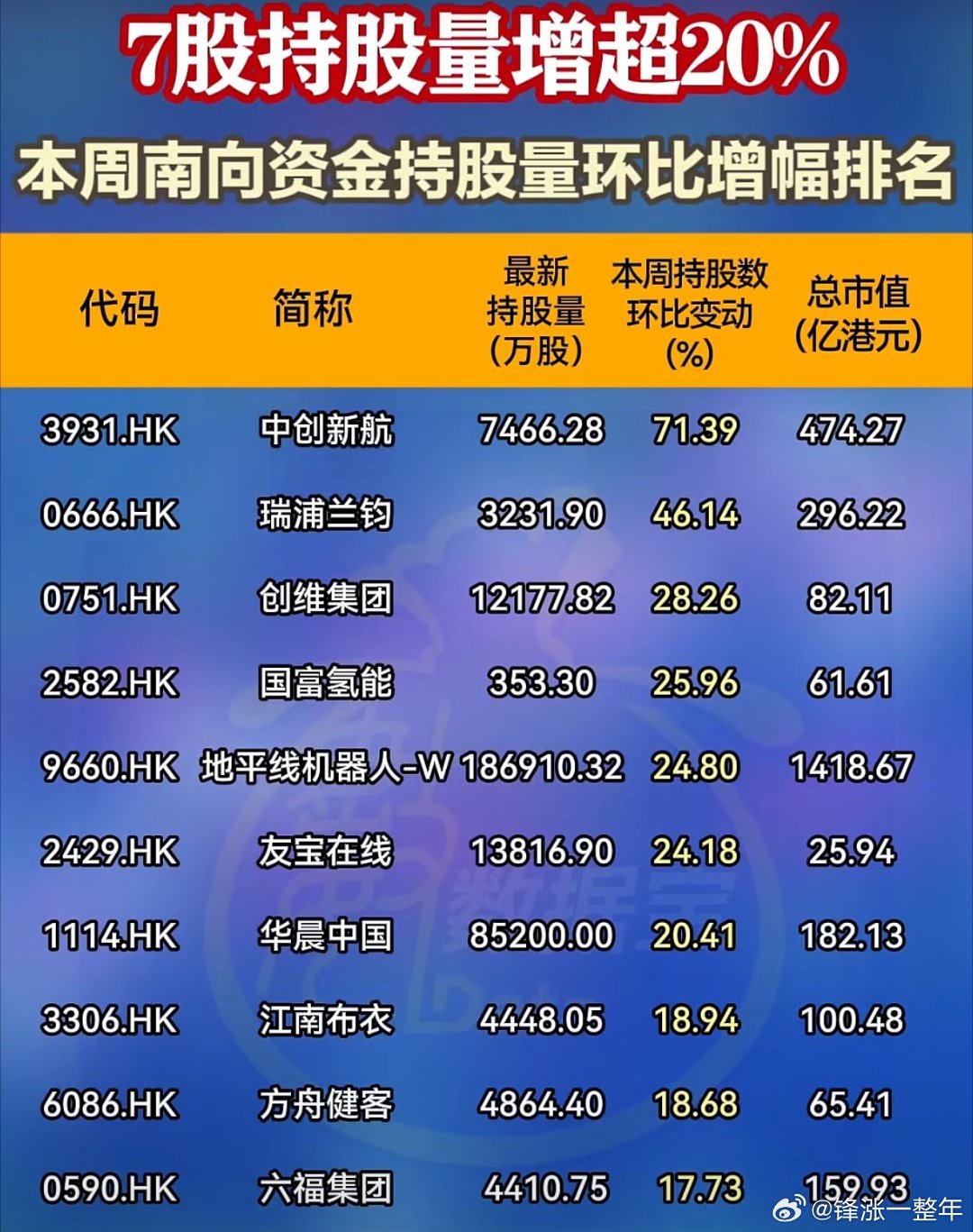南向资金大幅度增持股名单A股 ​​​