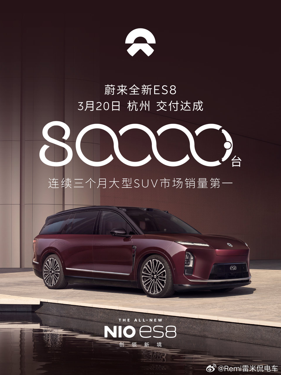 第80000台杭州，连续三个月40万以上第一，我估计还要持续一段时间蔚来汽车