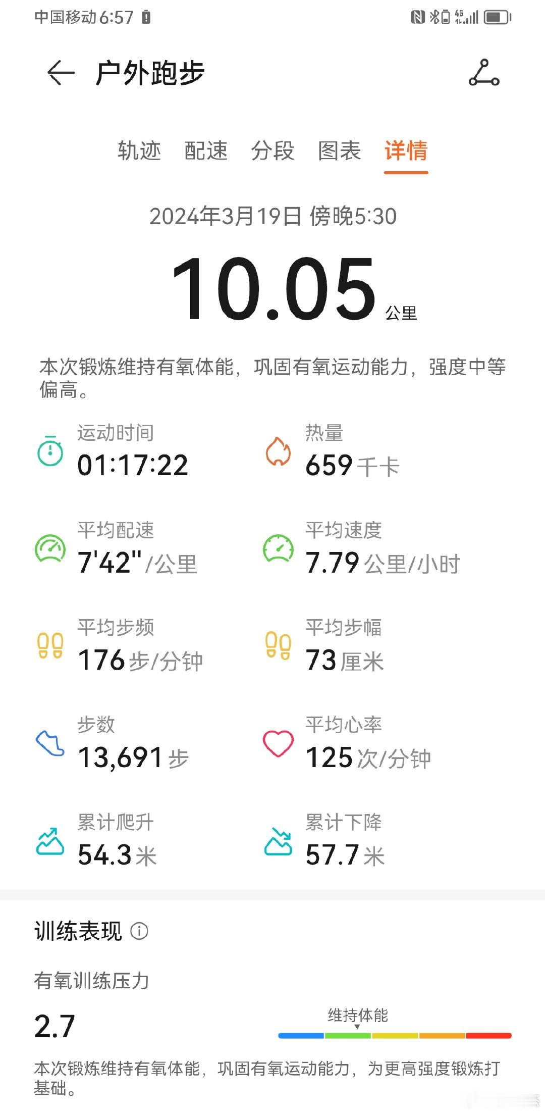 一旦配速没了底线，那么心率就很好了 ​​​