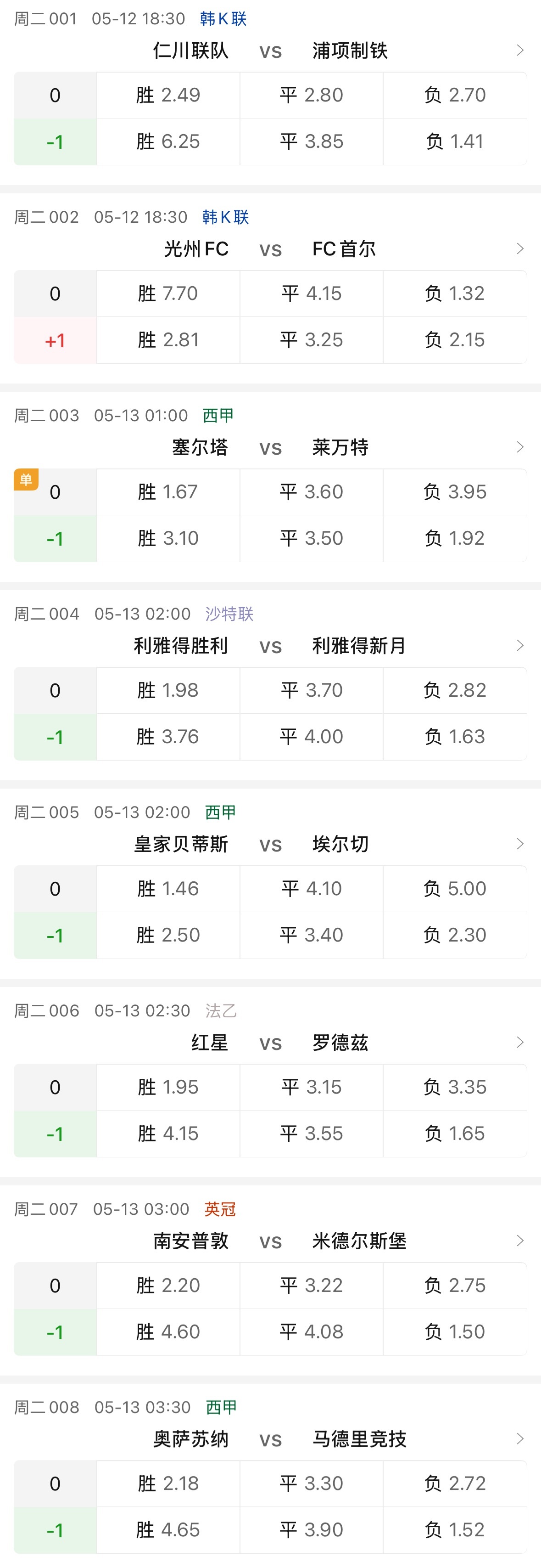 【讨论】今天8场，你最看好谁？看穿的一天看穿的一天