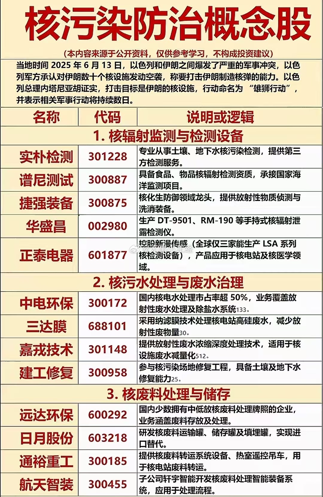核污染防治概念股 ​​​
