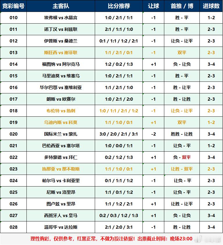 晚场扫盘足球足球预测五大联赛