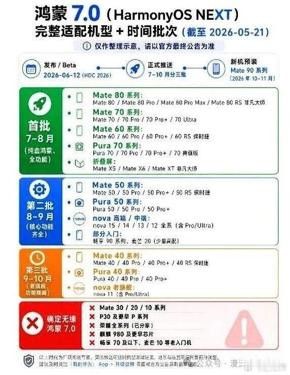 这个图是假图，据我所知，至少高通芯片无法实现，需要开放芯片接口！ 