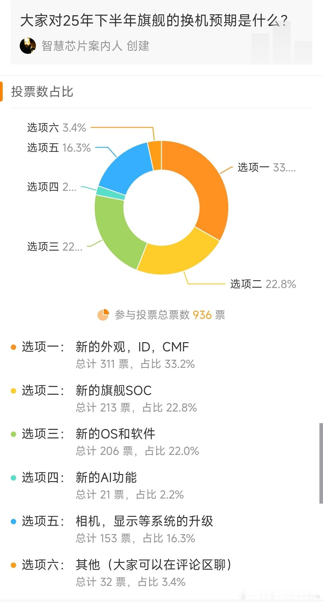 看来今年大家对外观的变化比较买单，AI今年下半年还证明不了自己。新SOC和新OS