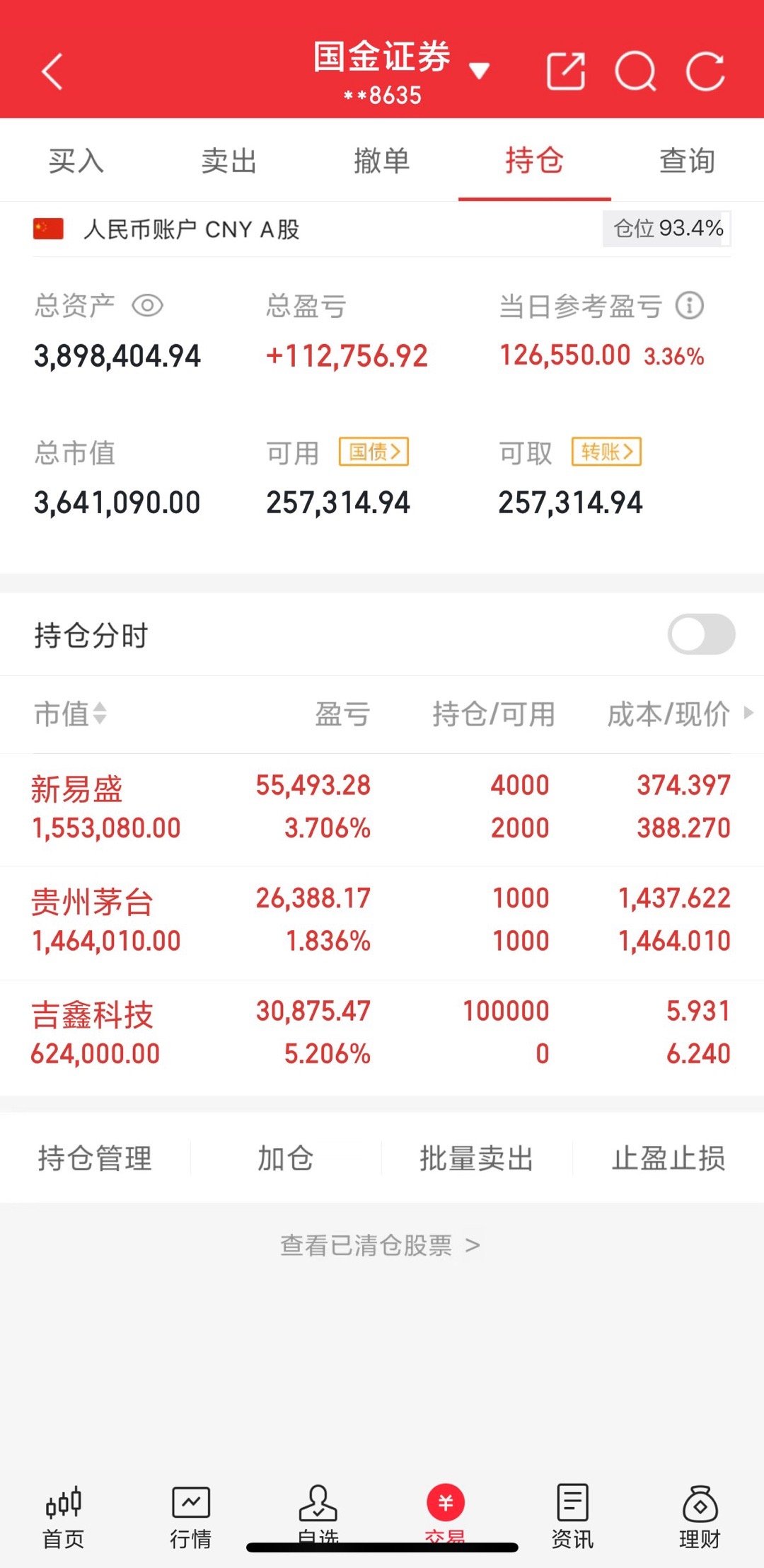 200w本金翻5倍之旅（第67天）收盘了，茅台没动、新易盛做了个t。早盘分享进了