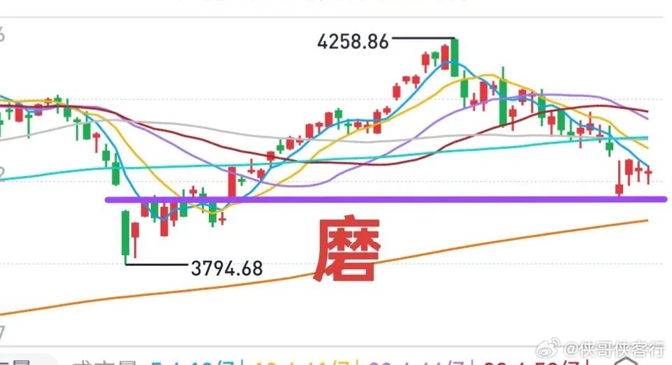 A股：市场磨人，肿么办？这几天，指数很顽强，但个股普跌。周二除外，本周另外三个交