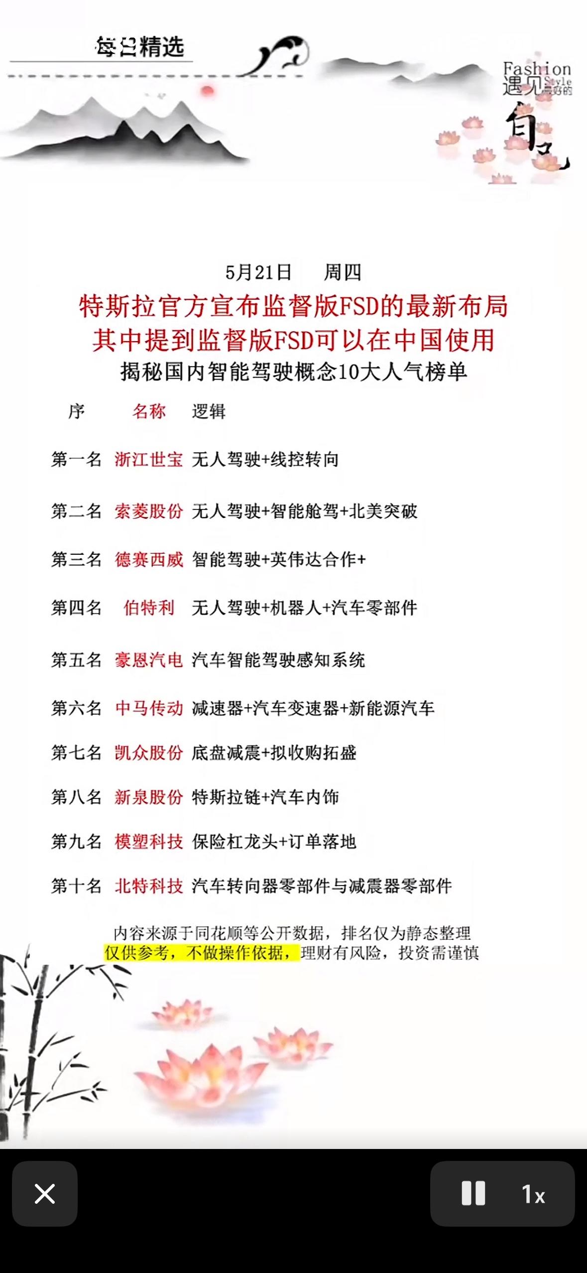 特斯拉FSD最新布局揭秘，智能驾驶10大黑科技！

特斯拉FSD的最新布局真的太