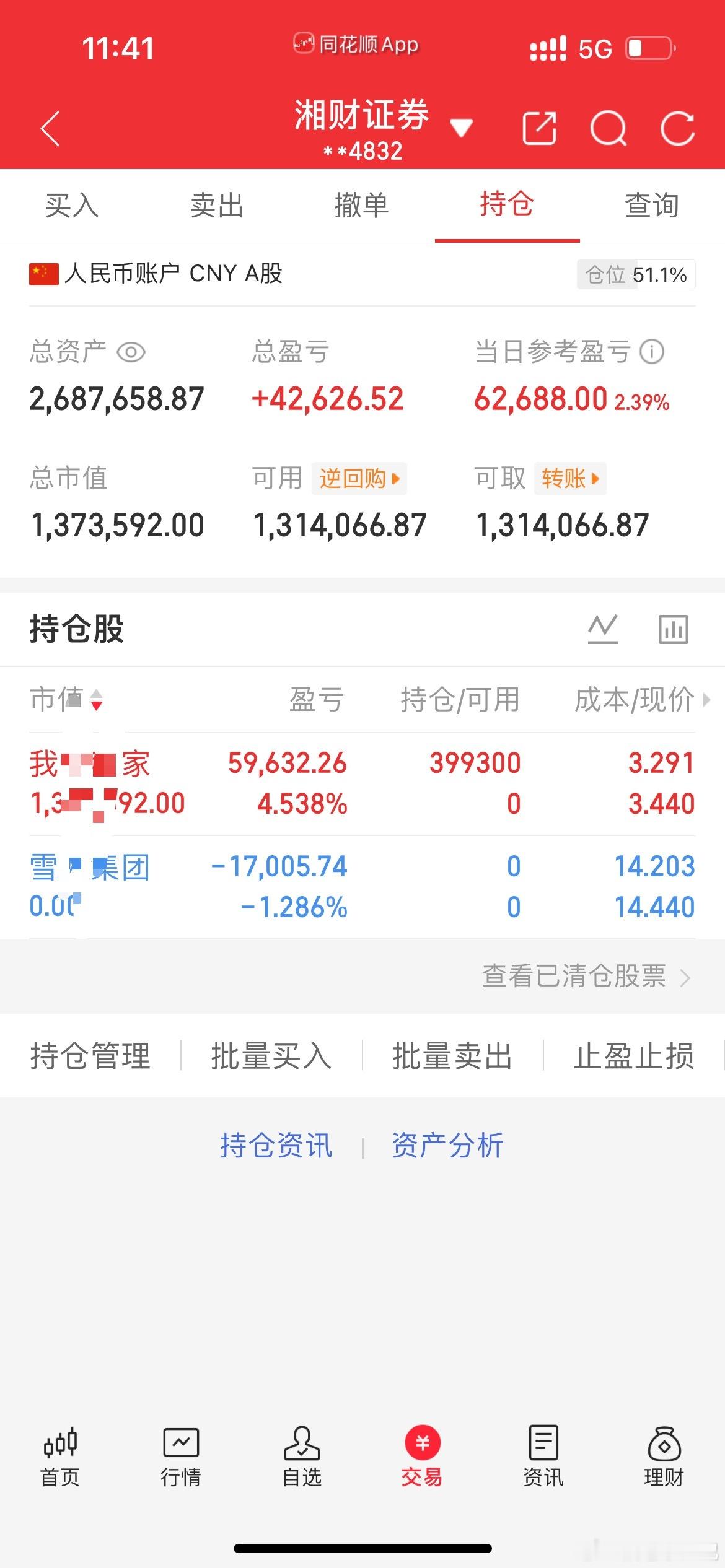 家人们，今日操作完美收官！雪人集团小幅亏损出货，我又果断调仓我爱我家，盘中强势拉