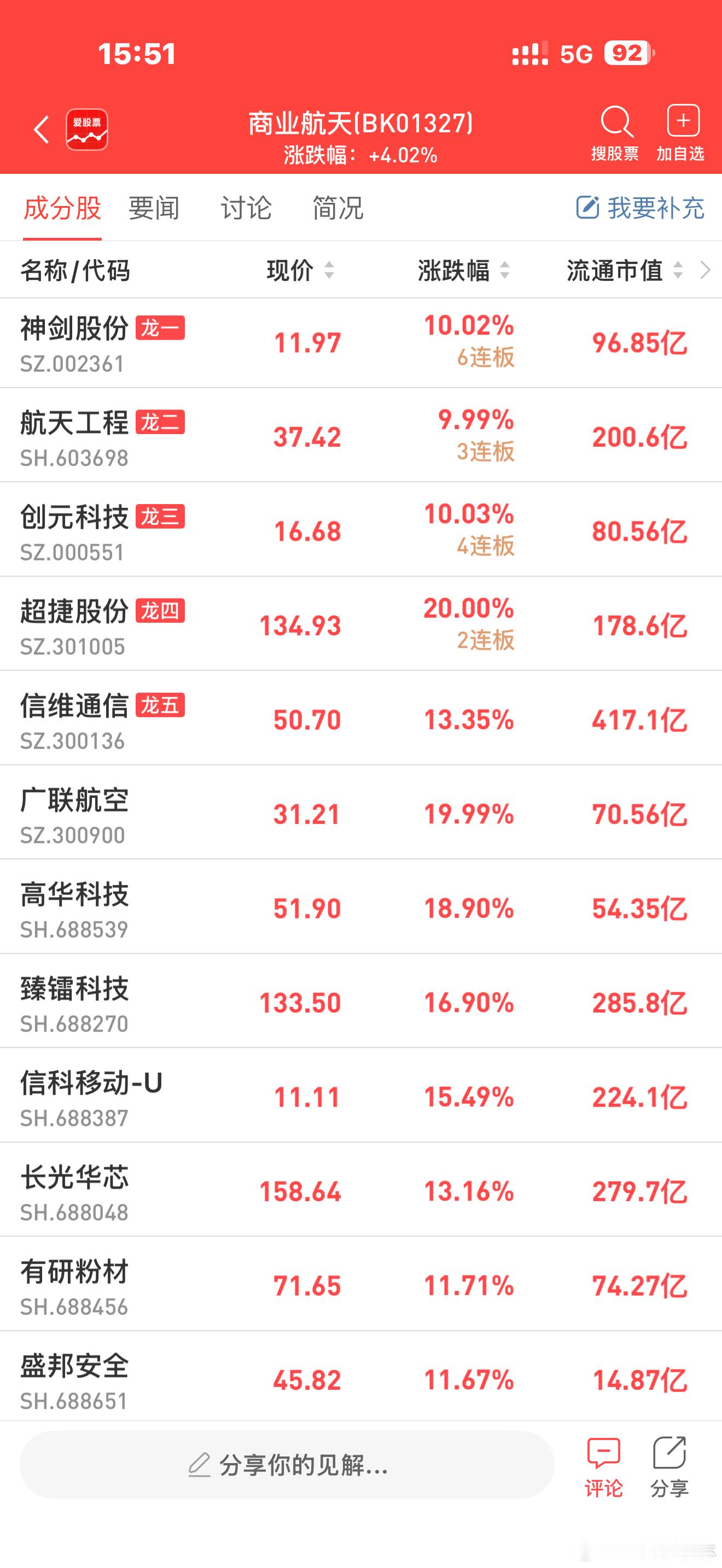 a股商业航天 【商业航天概念股今日再度爆发 分析人士：航天电磁助推发射是新一代航