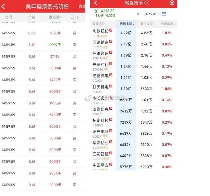尾盘抢集合竞价的分别是利欧股份，立讯精密，信维通信，航天机电，两个航天一个AI应