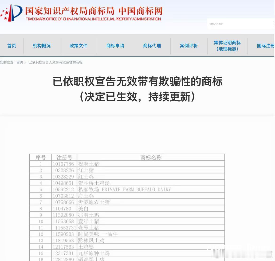 1127个心机商标被宣告无效从 “土猪”“土鸡” 到 “0+”“多半袋”，迷惑性
