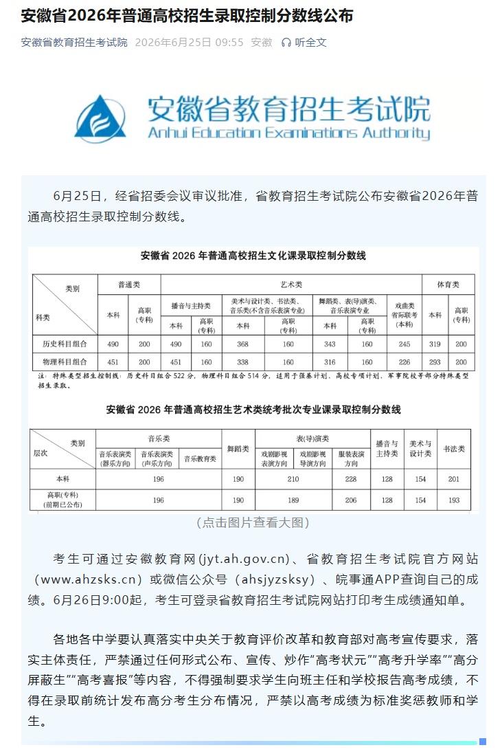 6月25日，安徽省2026年普通高校招生录取控制分数线公布。 ↓ ↓ （安徽省教
