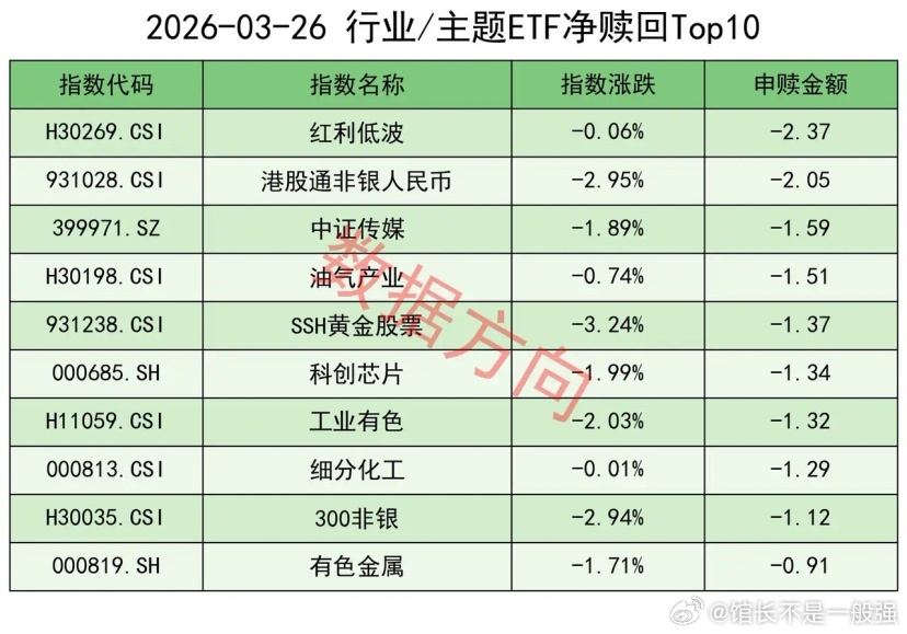 一觉醒来，外围又大跌隔夜外盘，欧美股市全线下跌。美股三大指数跌幅都不小。道指跌1