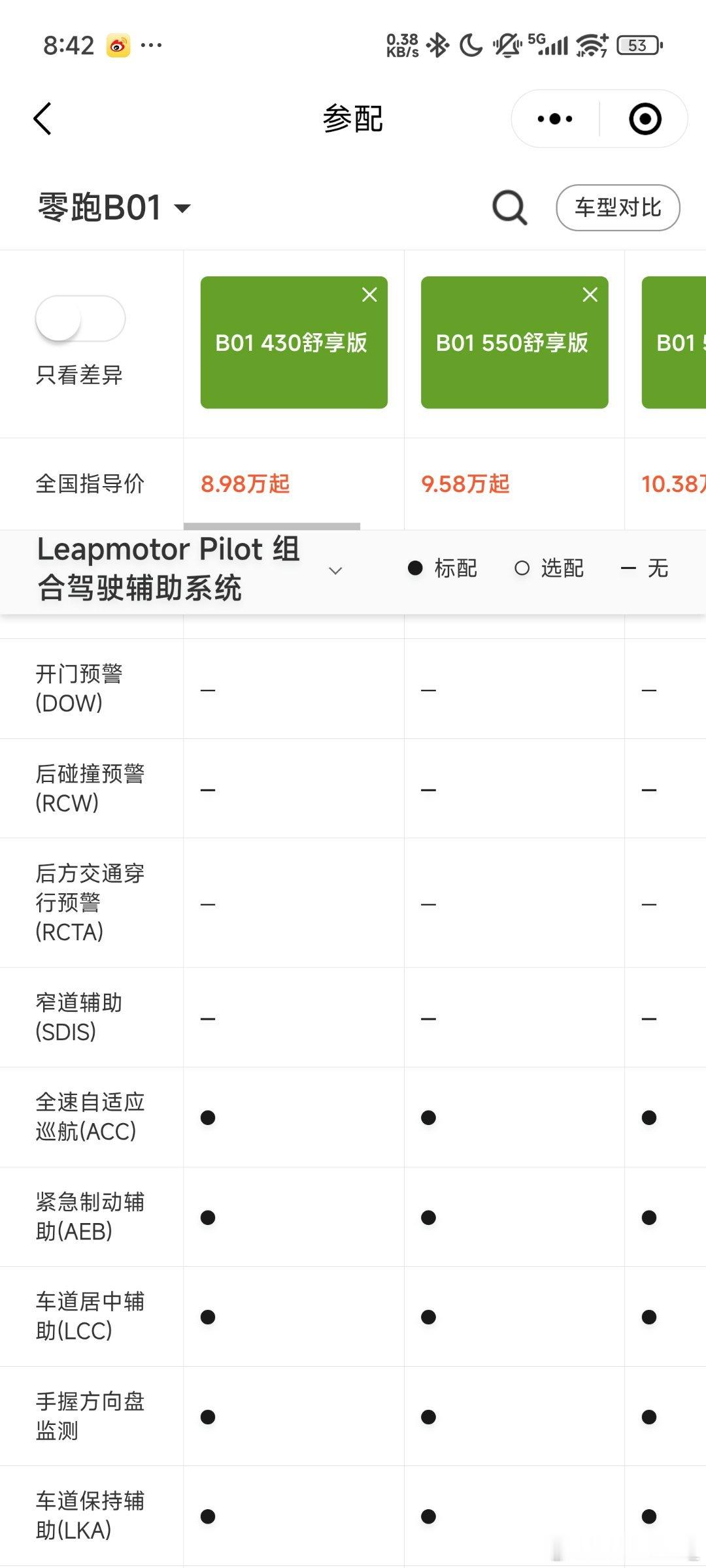 零跑B01这车细节8.98万元起就有8155P和AEB愿意加点钱更是11.38万