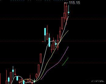 【午盘】：早上仅仅是60分钟的小反弹，今天就是处理好手中个股，预防明后天急跌。当