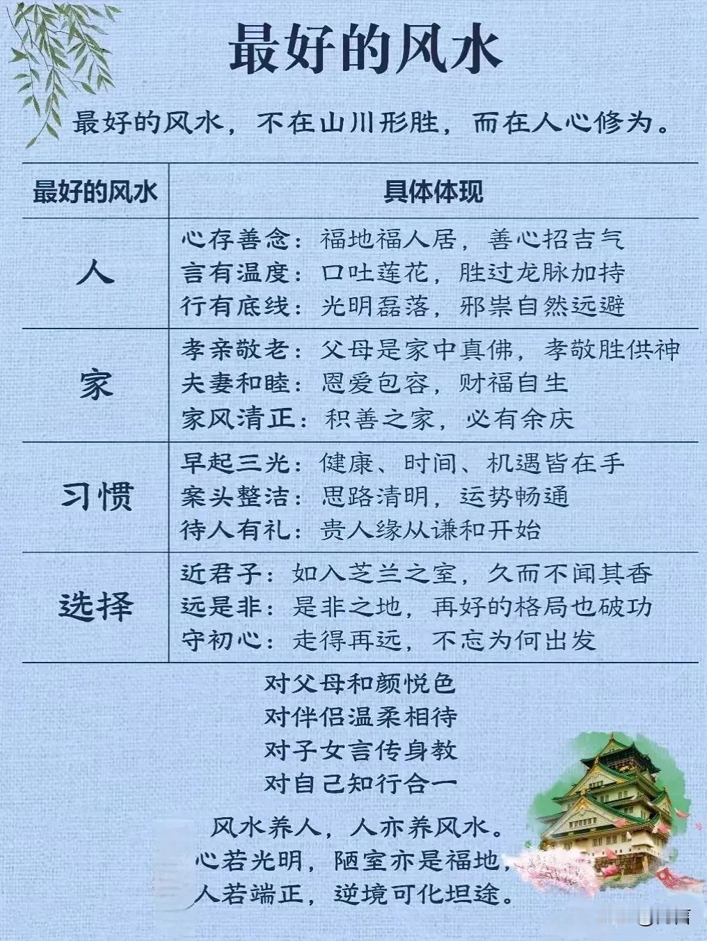 最好的风水，不在山川形胜，而在人心修为
风水的最高境界——“境随心转”。传统风水