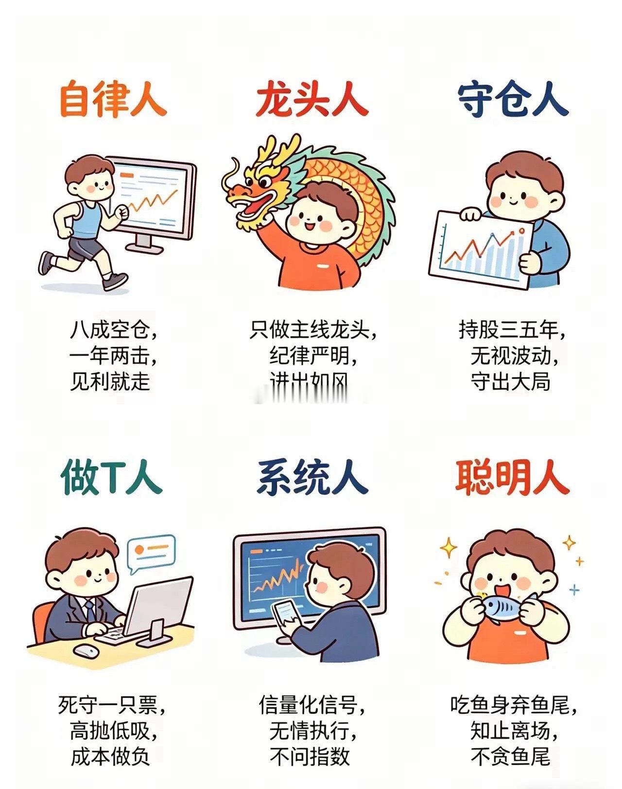 股市里的6种高手，你是哪一类？炒股这么久，终于看懂了真正能长期活在市场里的人，从