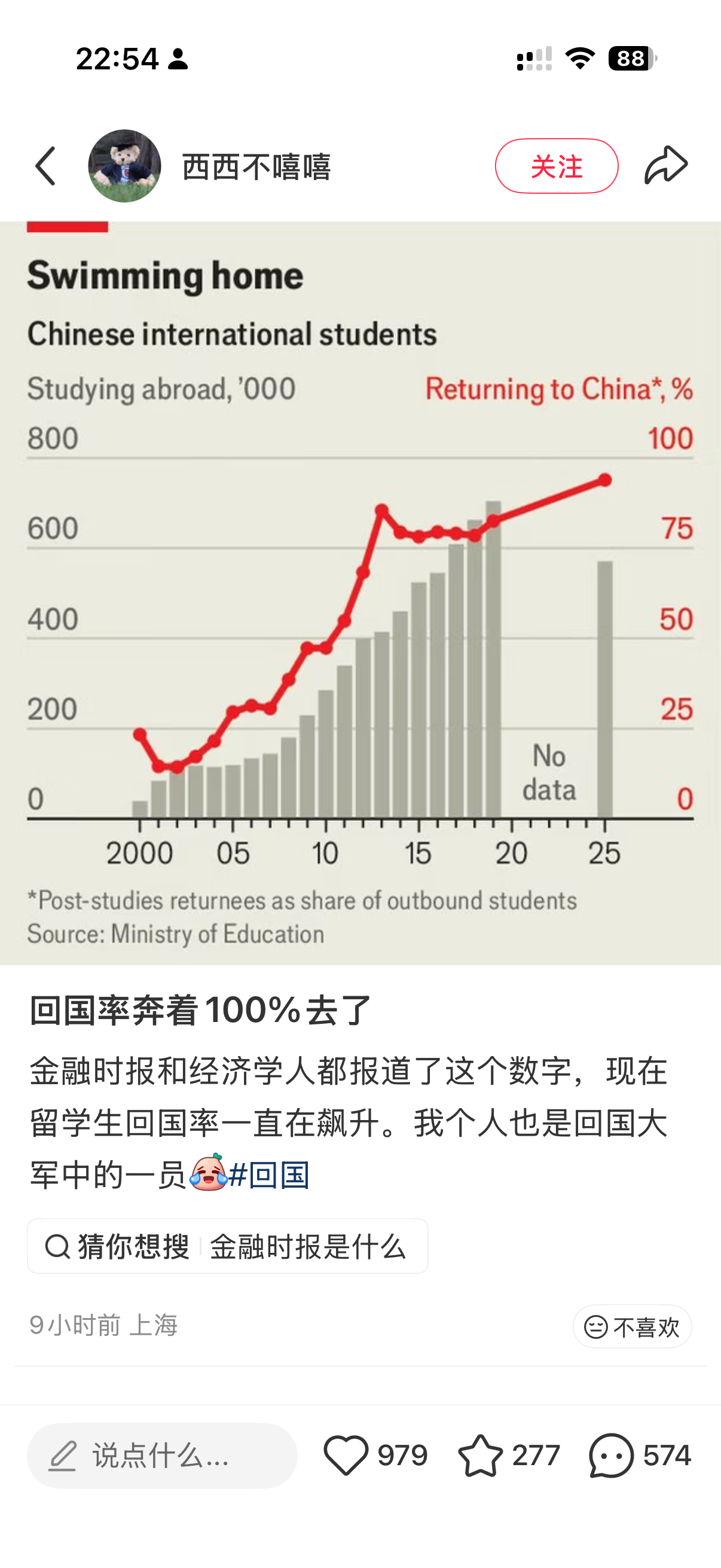 出国留学的，基本全都回来了 