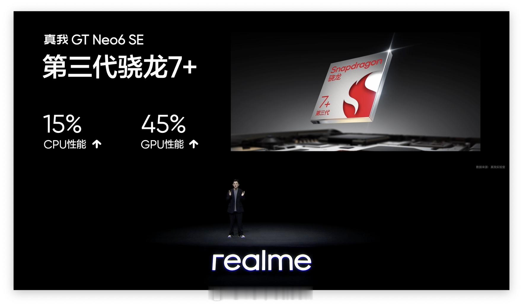 GT Neo 6 SE 虽然叫「SE」，但它依然跟上了潮流，用上了有着「小 8 