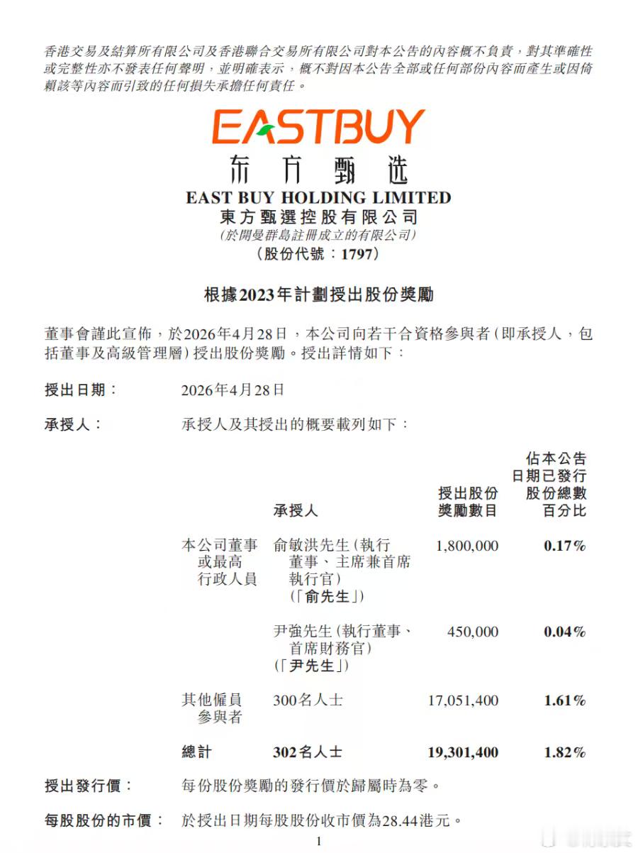 四大主播集体离职，东方甄选奖励300名员工超4亿元股份，人均超140万元，俞敏洪